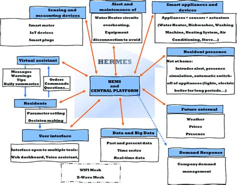 hermes project management framework.